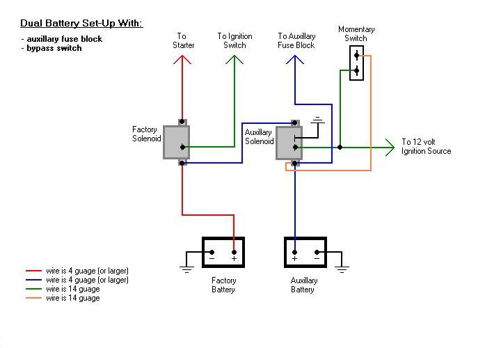 any good dual battery setups