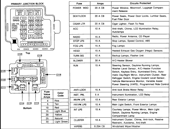 1962 Thunderbird Fuse Diagram